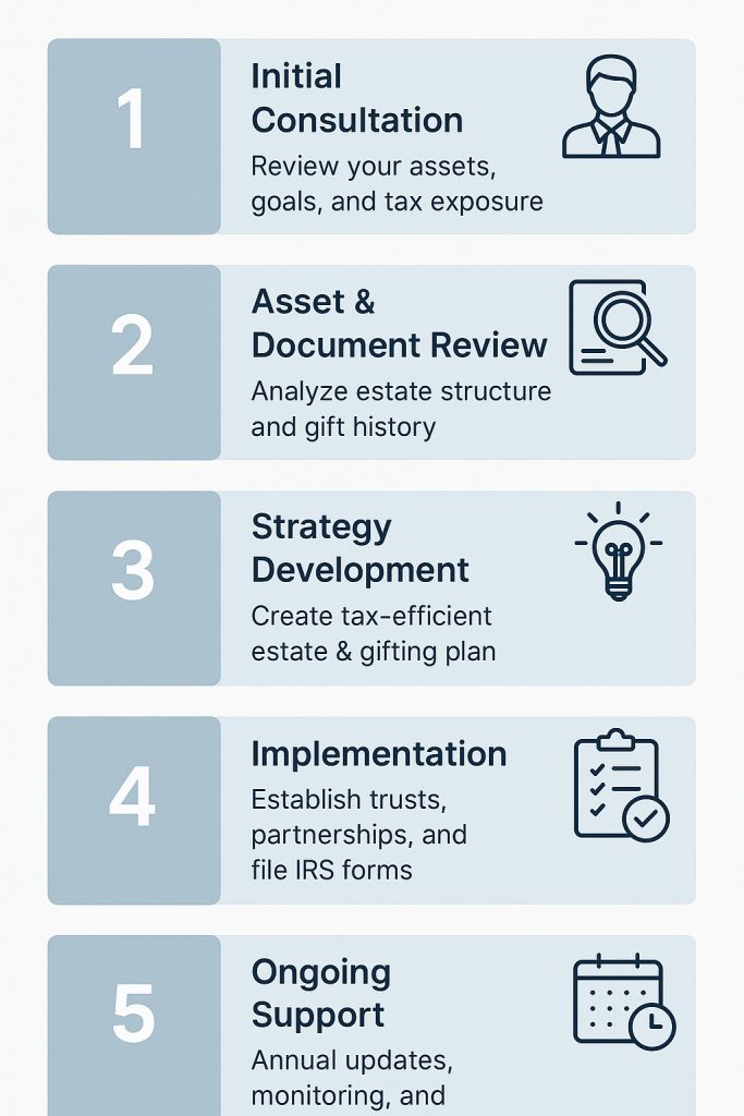 USA Estate and Gift Tax Service