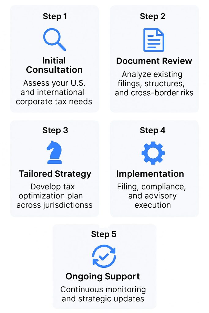 usa international corporate tax service