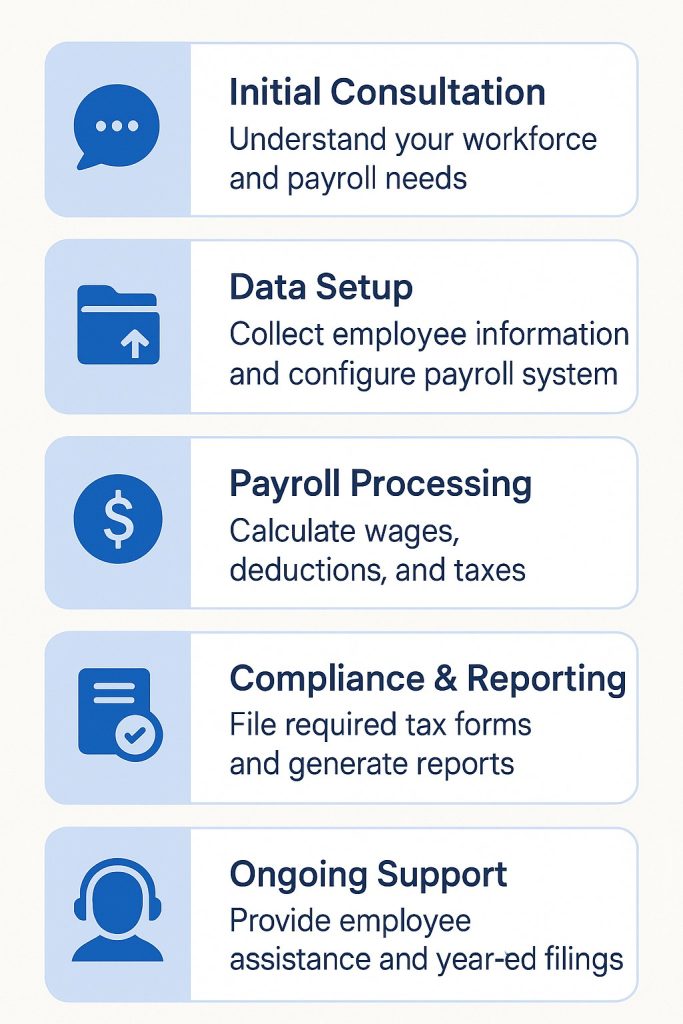 Cross-Border CPA in Canada & USA