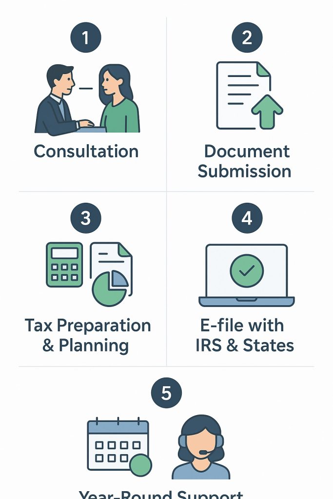 USA Domestic Corporate Tax Services